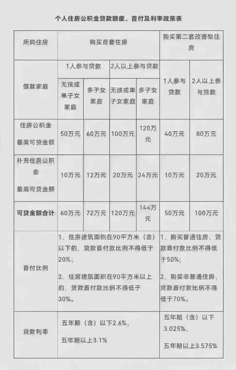 杭州公积金贷款条件 杭州公积金贷款条件要求及额度是多少