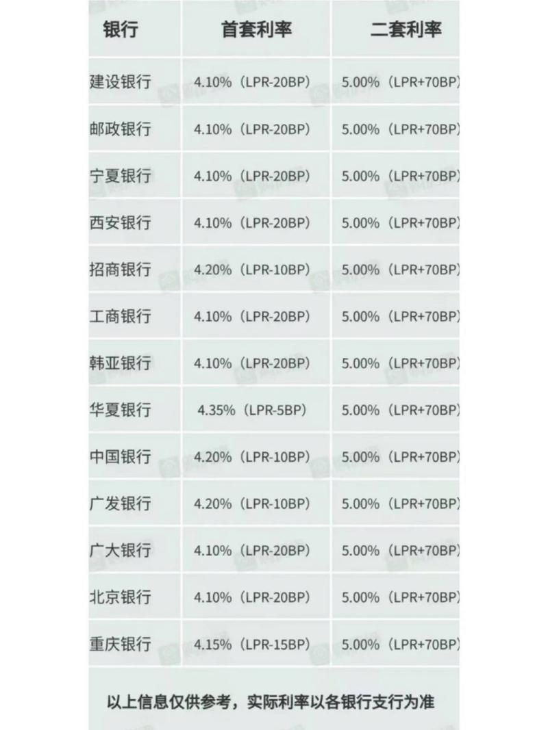 现在贷款年利率是多少 现在贷款年利率是多少2023