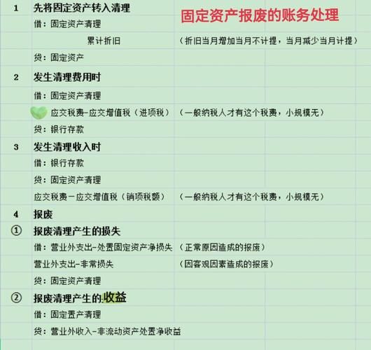 经营性固定资产贷款 经营性固定资产贷款用途