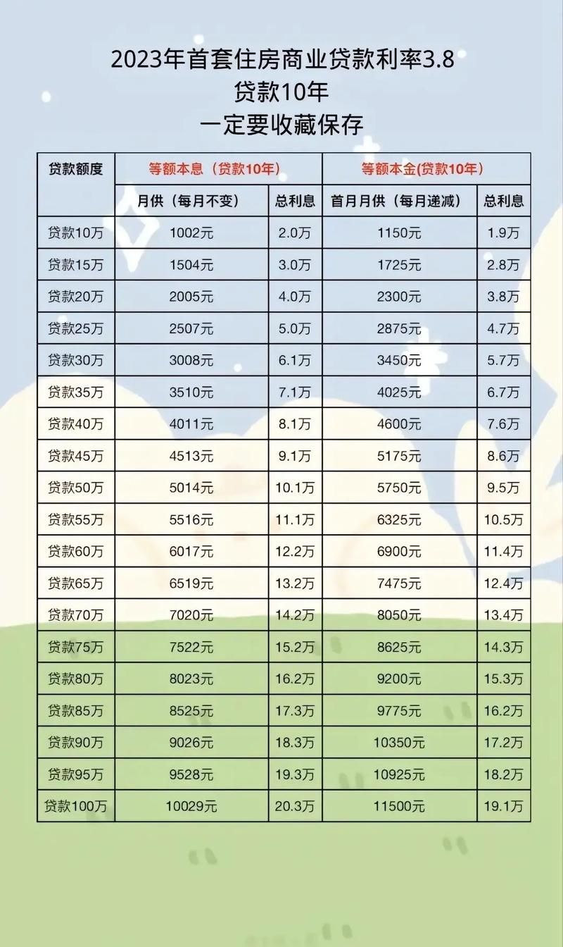 南通商业贷款利率 南通贷款利率2020