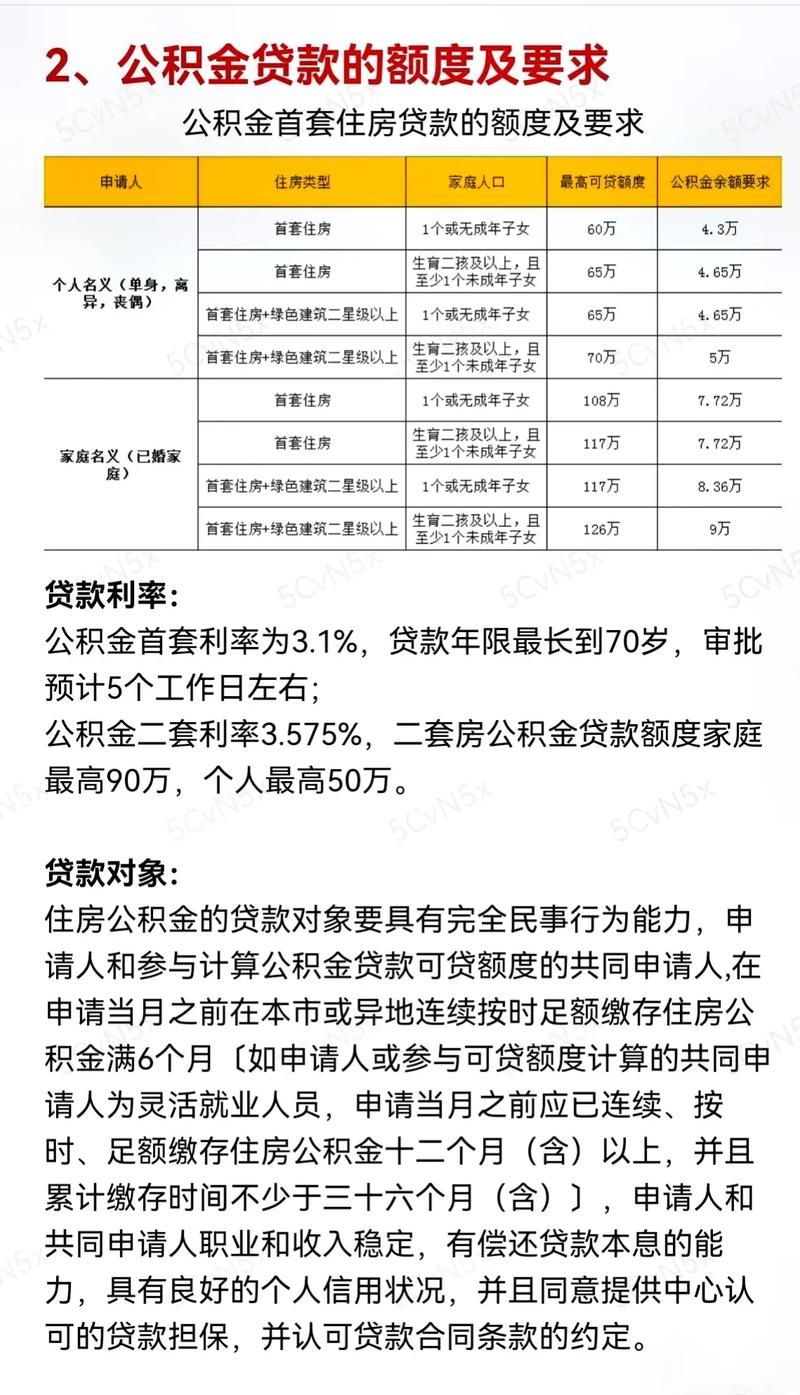 退休人员买房可以贷款吗 退休人员购房可以贷款吗