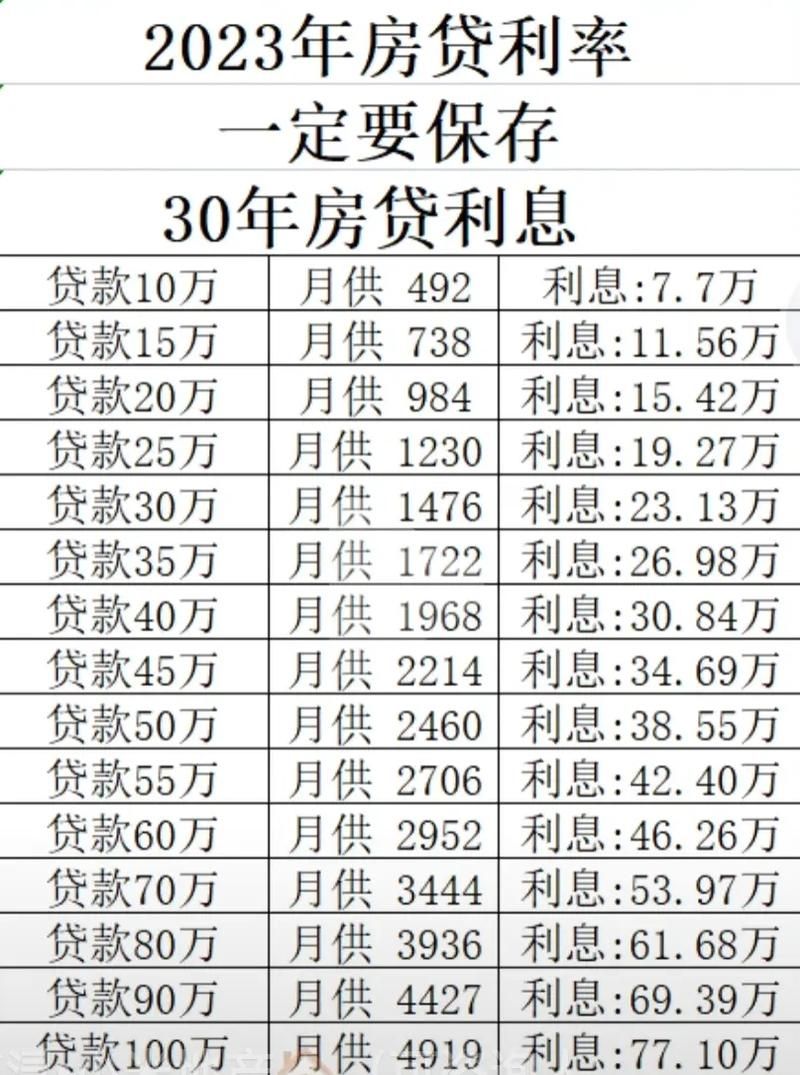 南宁首套房贷款利率 南宁首套房贷款利率最新消息2023