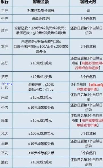 只要有信用卡就能贷款 有信用卡能不能贷款