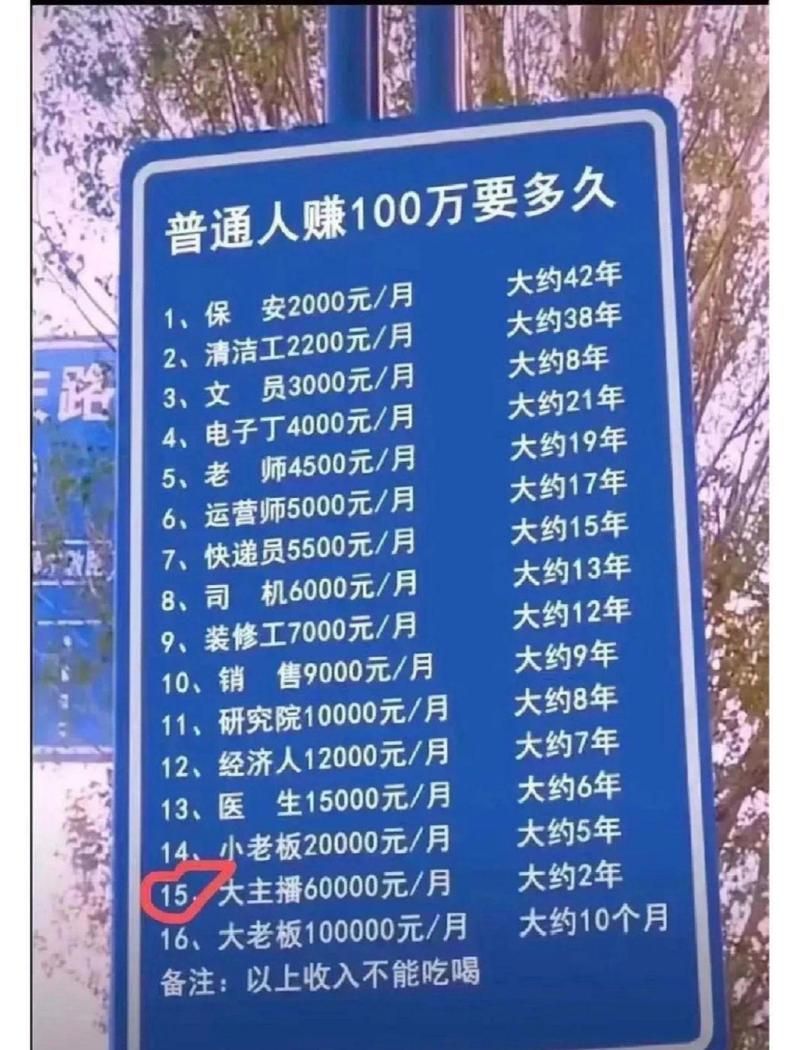 贷款一百万需要什么条件 普通人怎样贷款100万