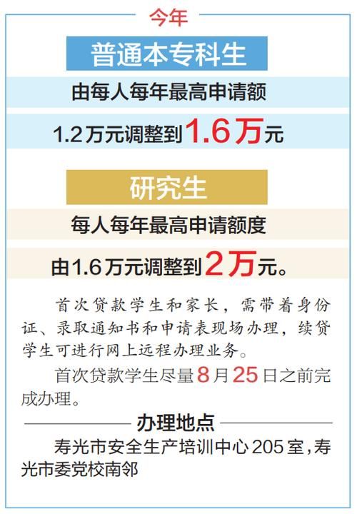 河北省生源地助学贷款 河北省生源地助学贷款发放时间