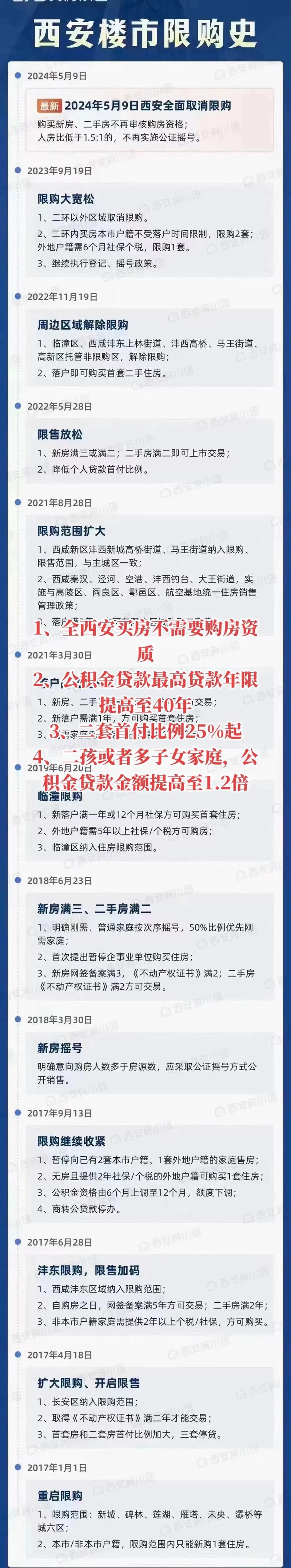 公积金最高贷款年限 公积金最高贷款年限是多少岁