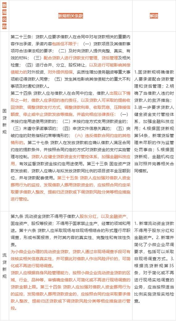 固定资产贷款期限 固定资产贷款期限最长不超过多少年