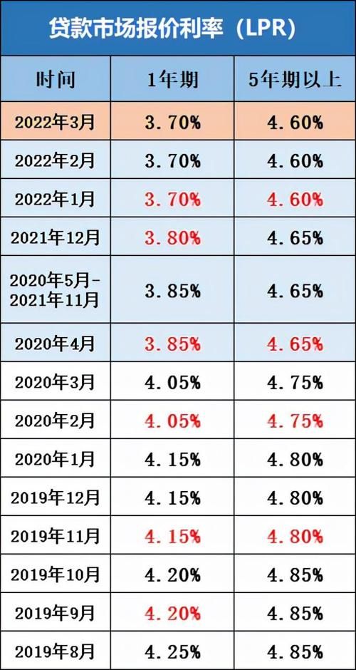 个人贷款基准利率 个人贷款基准利率转换为lpr