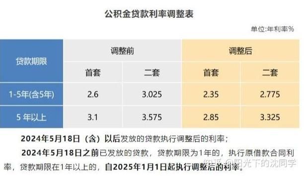 个人汽车消费贷款利率 个人汽车消费贷款利率是什么意思