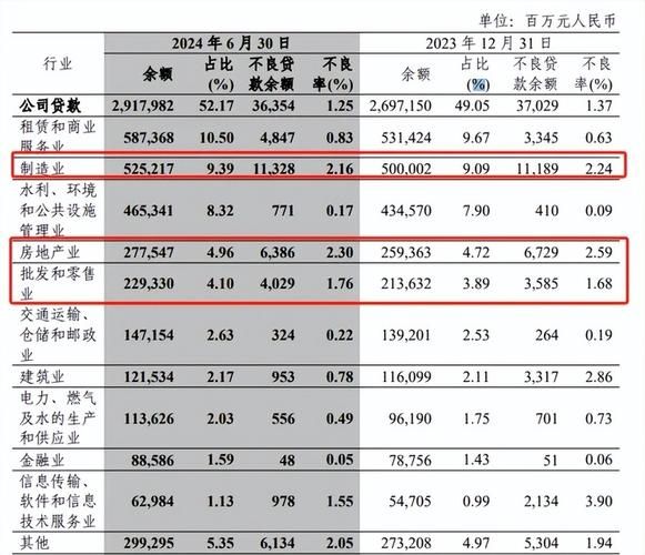 中信银行消费贷款 中信银行消费贷款浮动利率