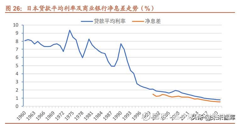 日本的贷款利率 日本的贷款利率也是负的吗