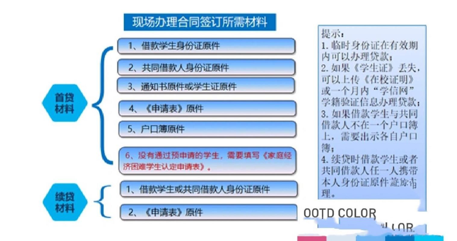 生源地助学贷款程序 生源地助学贷款使用流程