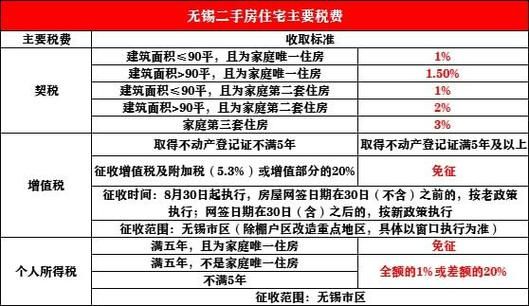 无锡购房贷款政策 无锡购房贷款政策最新