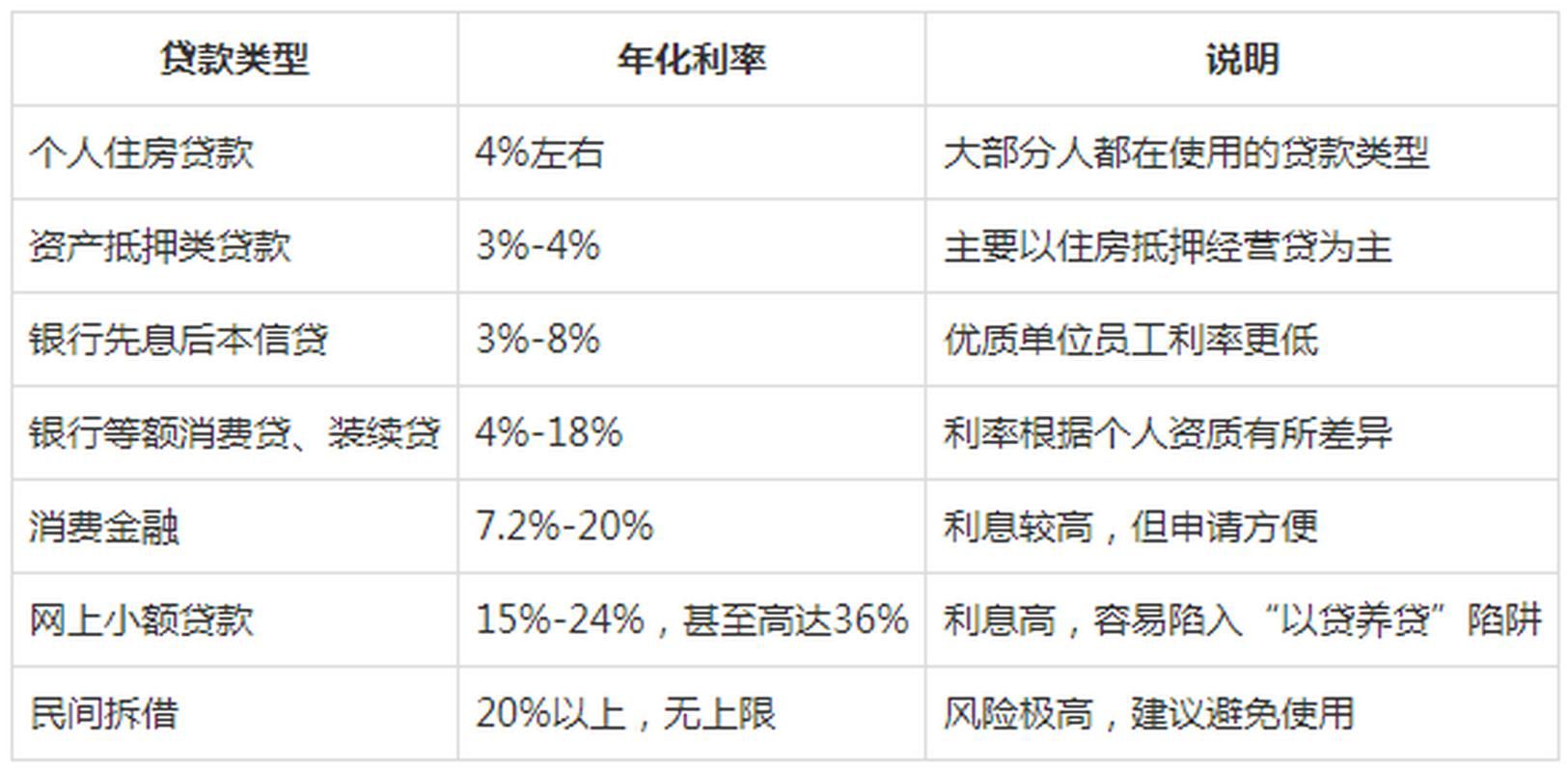 固定资产融资贷款 固定资产融资贷款品种