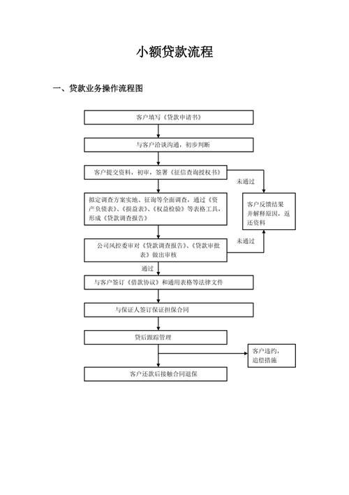 企业信用贷款流程 企业信用贷款流程图