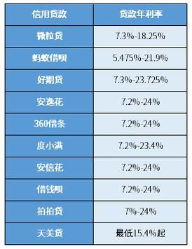 房屋贷款利率是多少 房屋贷款利率是多少2023