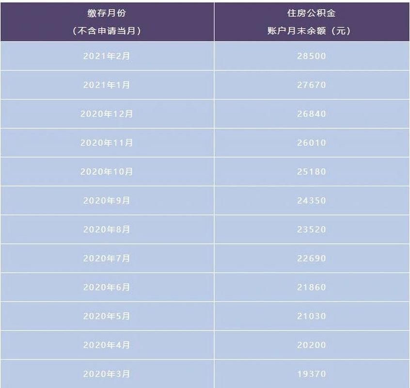 邢台公积金贷款额度 邢台公积金贷款额度怎么计算