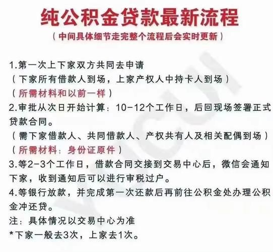 公积金贷款多长时间能放款 公积金贷款多久能放贷