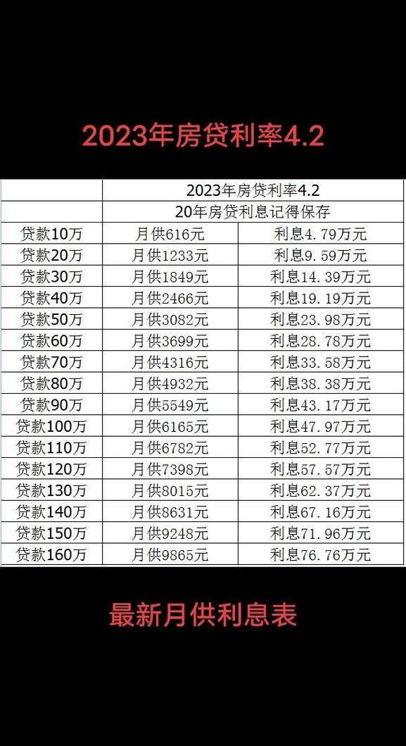 各大银行贷款利率表一览表 各大银行贷款利率表2021最新利率