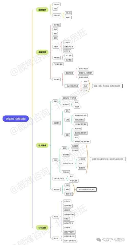 个体工商户经营贷款 个体工商户经营贷款申请条件及流程