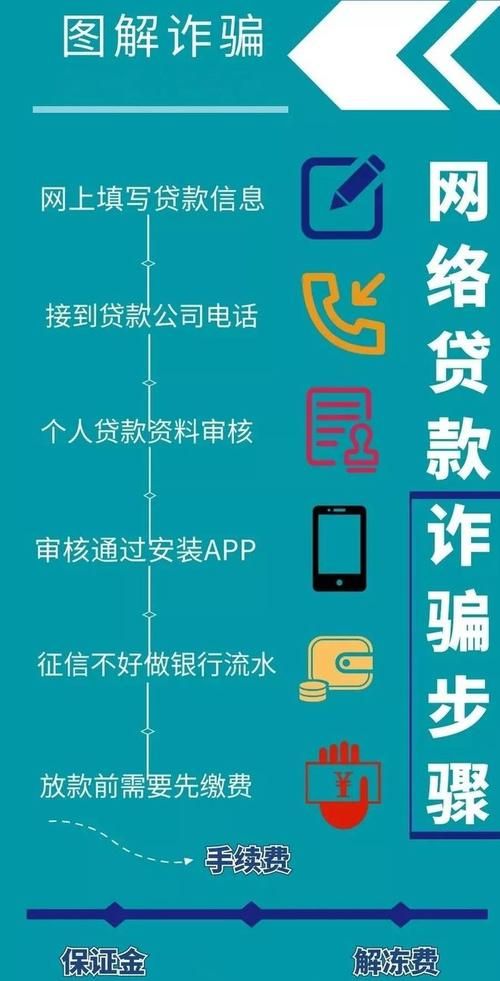 未满18怎么贷款 未满18怎么贷款急用