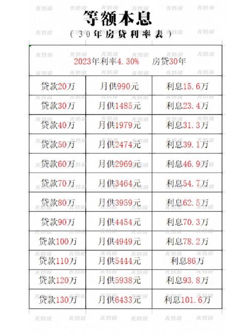 2023房贷最新贷款利率 2023房贷最新贷款利率表