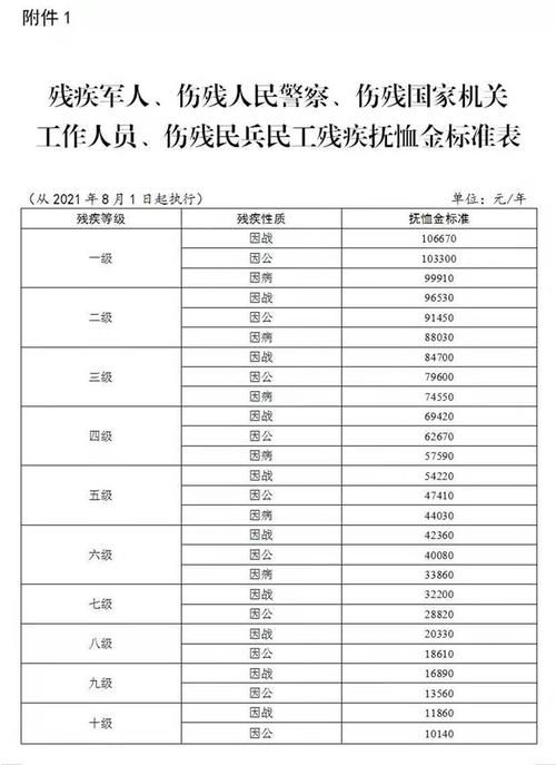 残疾军人贷款 残疾军人贷款有什么优惠政策