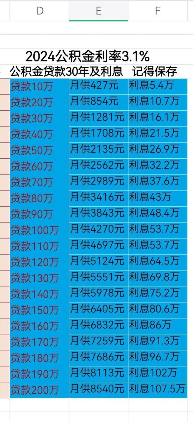 没有公积金怎么贷款买房 公积金多少才能贷30万