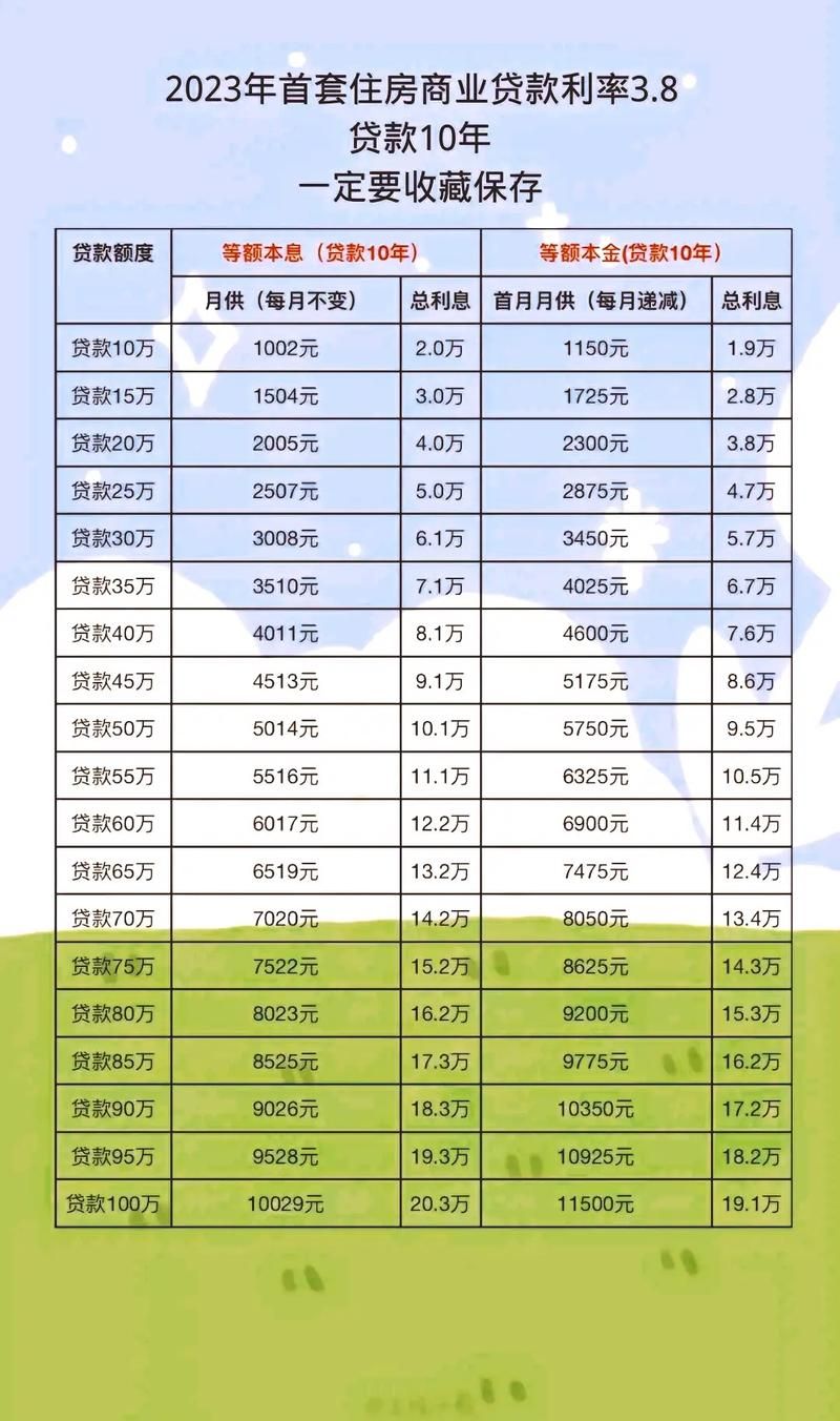 从哪里贷款利息低 哪里贷款利息低又正规又安全信用卡