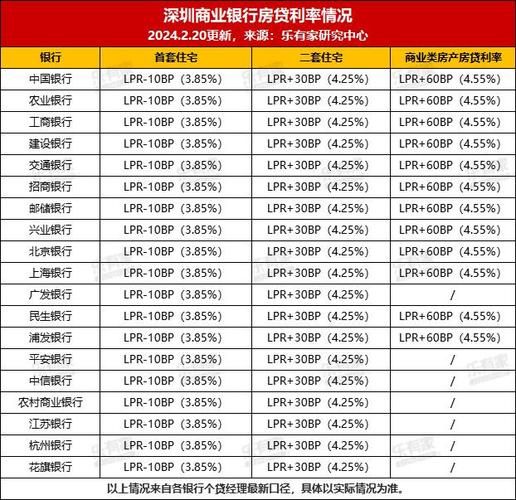 深圳市住房公积金贷款 深圳市住房公积金贷款利率最新