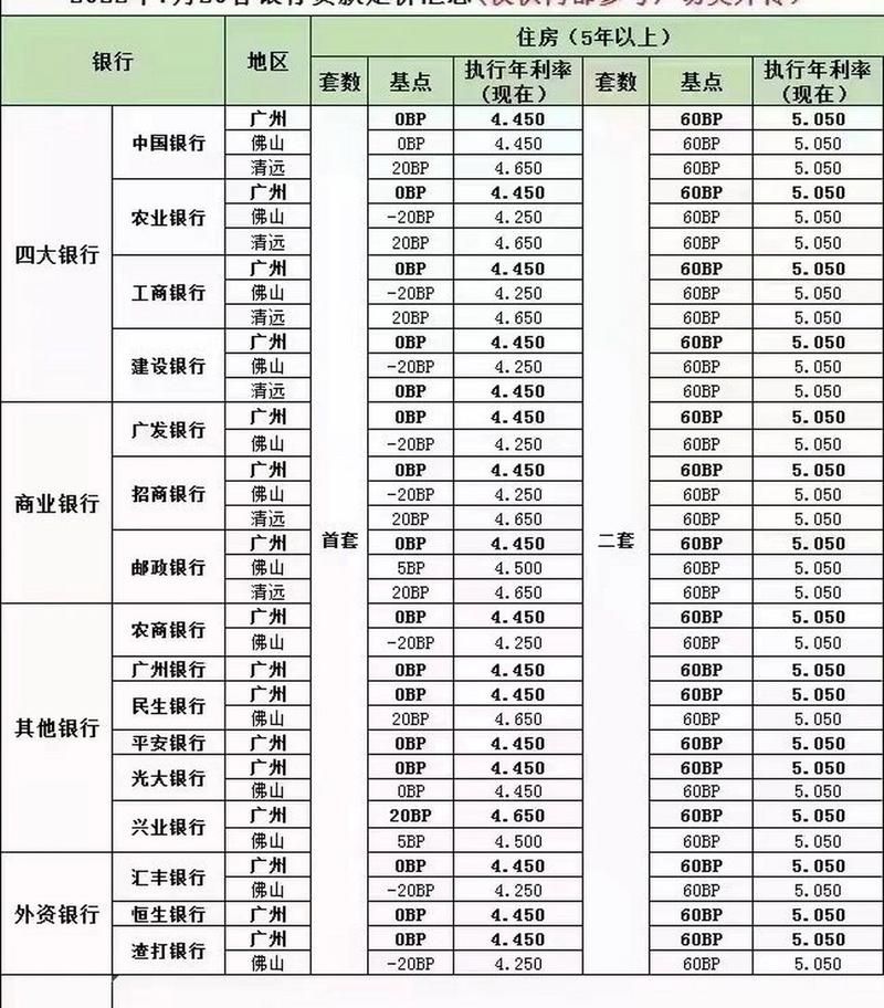 商业贷款的年龄限制 商业贷款年龄限制75岁吗