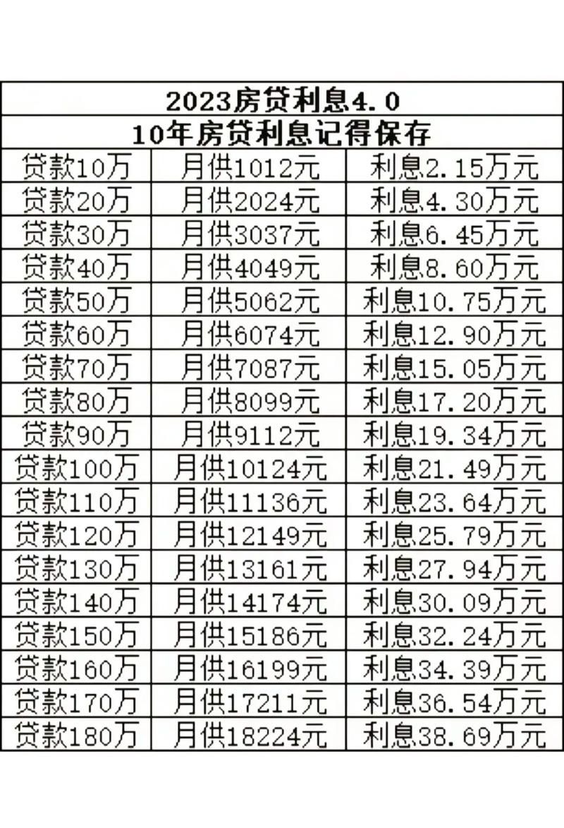 天津房屋贷款 天津房屋贷款利率2023年政策