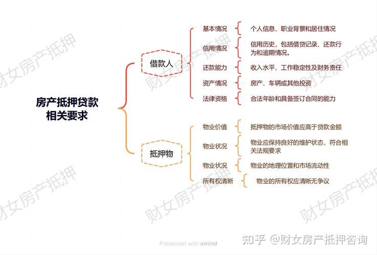 抵押贷款算房贷吗 抵押是房贷吗