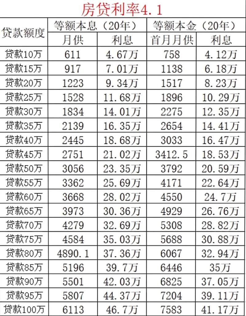 北京首套房贷款利率 北京首套房贷款利率最新消息2023