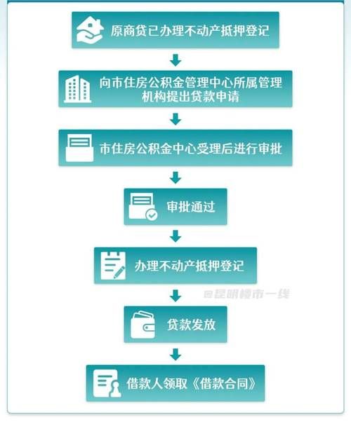 公积金贷款撤销流程 公积金贷款撤销共同借款人流程