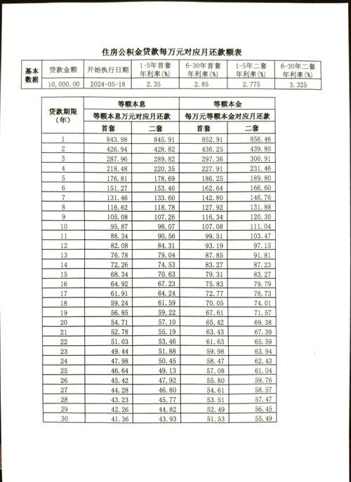 宁波公积金贷款能贷多少 宁波公积金贷款能贷多少怎么计算