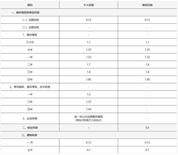 农商银行商业贷款利率