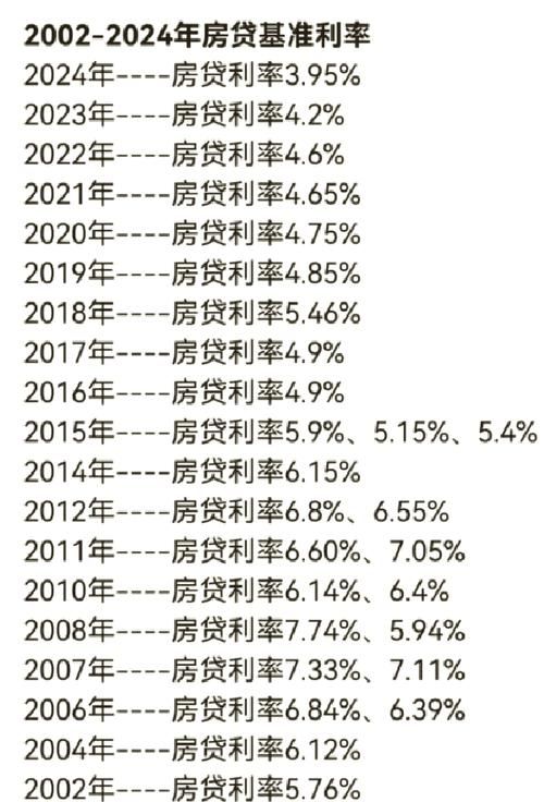 中长期贷款利率 中长期贷款利率确定期限