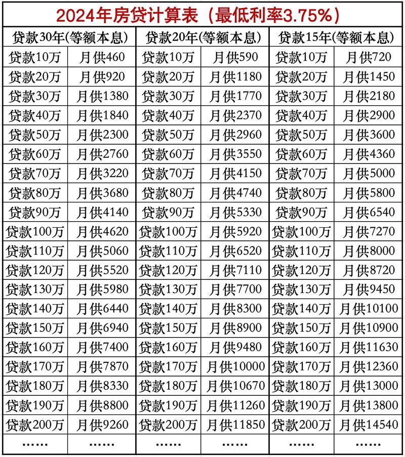 50万贷款20年每月还多少 50万贷款20年每月还多少每月还多少