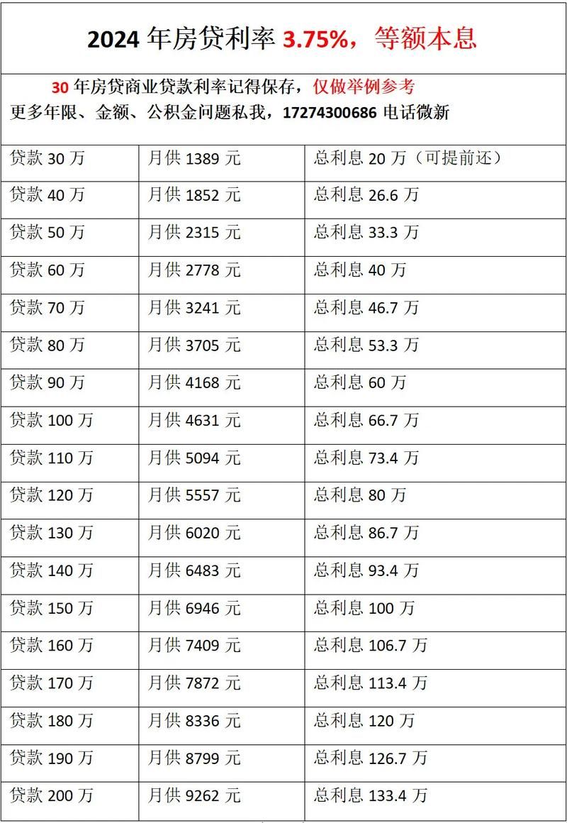 30年贷款利率是多少 30年放贷利息