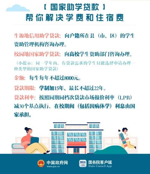 助学贷款包括什么费用 助学贷款包括学杂费吗