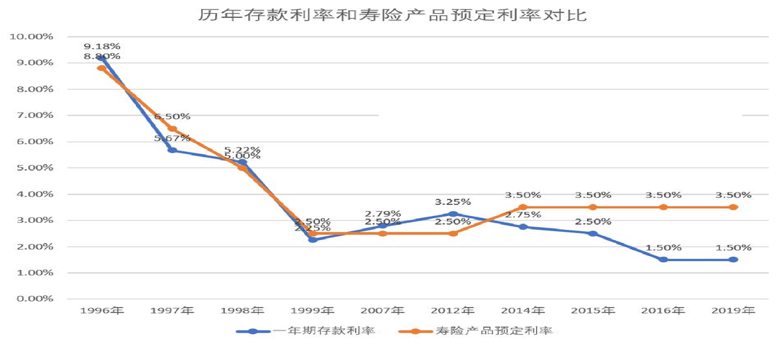 5年期银行贷款利率 5年期银行贷款利率不能低于2.76%