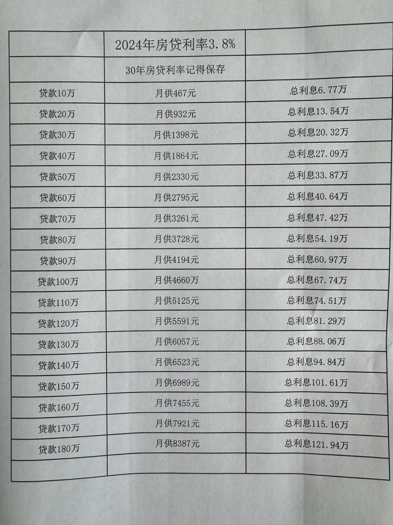 公积金贷款30万10年月供多少 90万公积金贷款30年月供多少