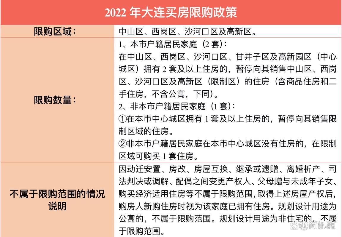 大连汽车抵押贷款 大连汽车抵押贷款电话