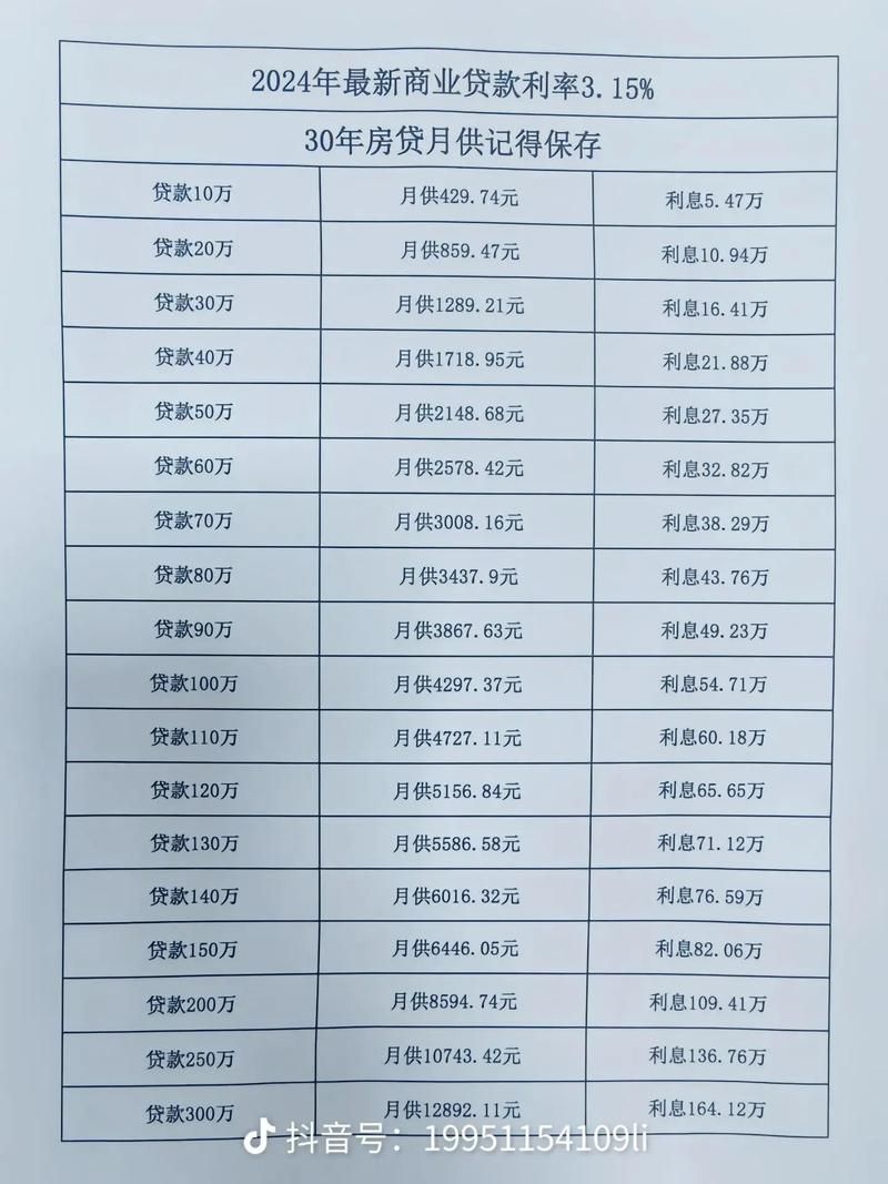 贷款买房一般首付多少 贷款买房首付多少合适