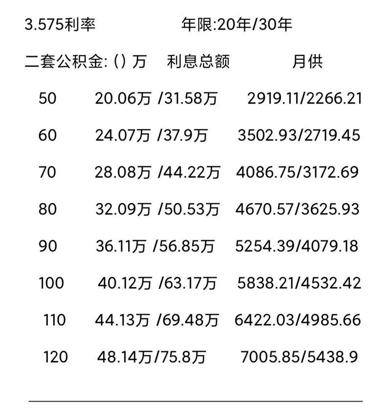 一年期的贷款利率 一年期的贷款利率一般高于一年期的存款利率多少