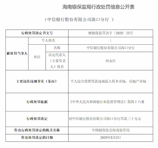 中信银行贷款业务 中信银行贷款业务推荐码是多少啊