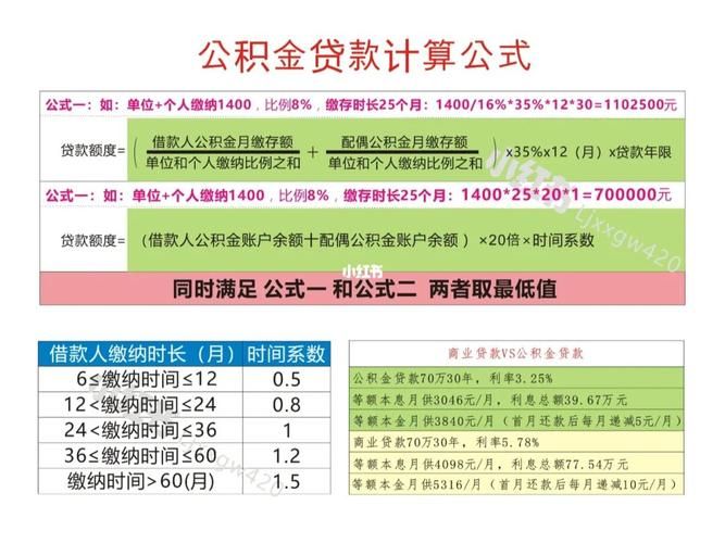 南京公积金贷款额度计算器 南京市公积金贷款额度计算