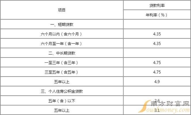 北京抵押贷款利率 北京抵押贷款利率最低2023