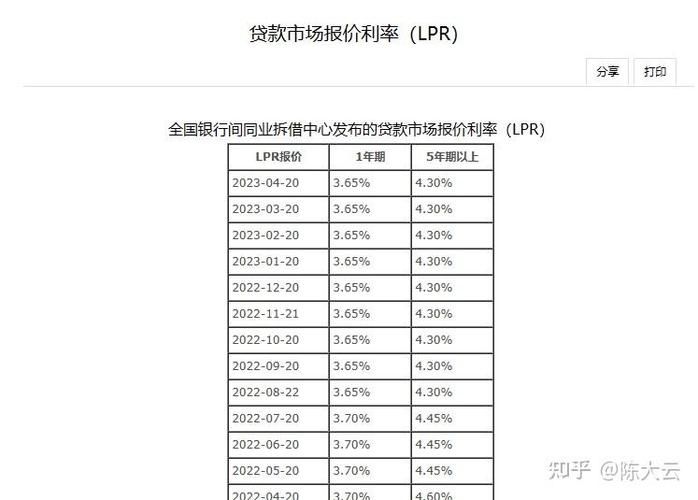 贷款10万五年 贷款10万五年每月还多少